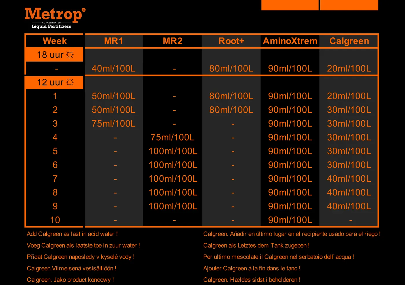 Metrop Fertilizer Schedule